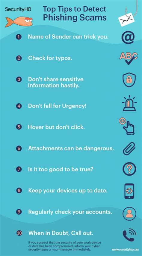 How to Identify Three Common Phishing Scams .